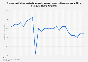 www.statista.com