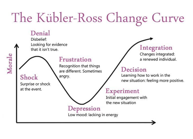 the-kubler-ross-change-curve-purple.jpg