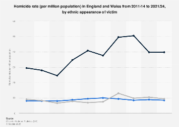 www.statista.com