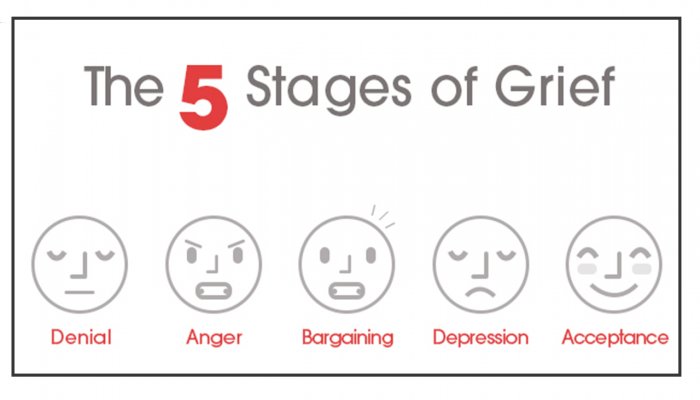 Five%20stages.jpg