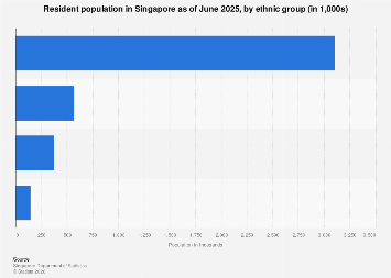www.statista.com