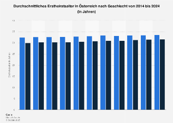 de.statista.com