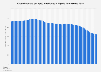 www.statista.com