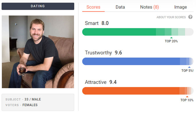photofeeler-dating-tinder-profile-photo-pic-test-results-1.jpg