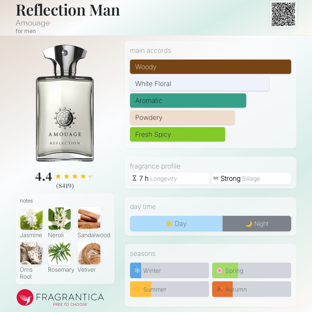 www.fragrantica.com
