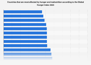 www.statista.com