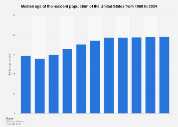www.statista.com