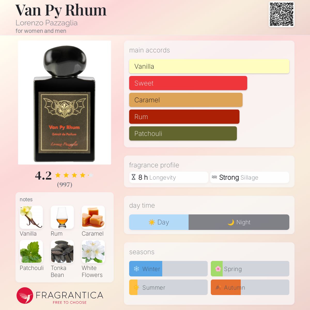 www.fragrantica.com