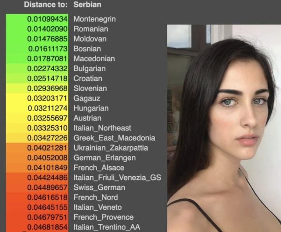 Random Balkan Guy on X: Genetic distances to Serbs, 2024 🇷🇸 part. 2  (Serbs from 🇧🇦 and south Serbs) https://t.co/MnQAjmp5cL / X