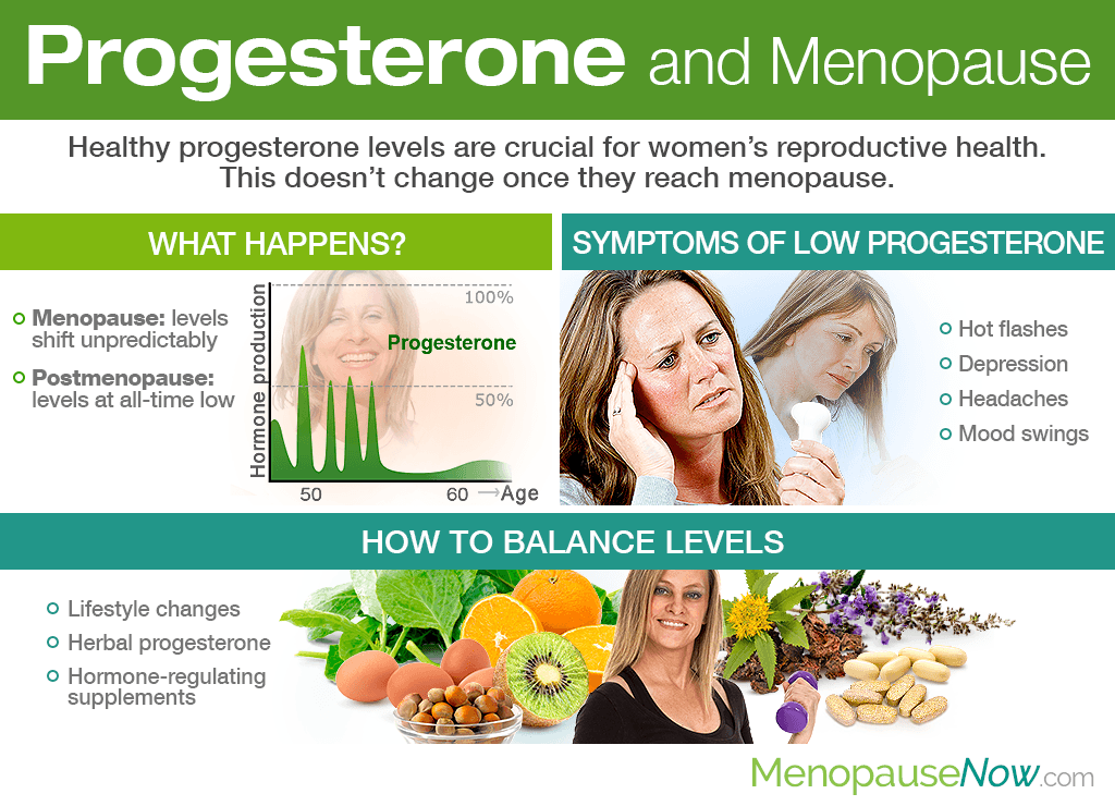 progesterone-and-menopause.png