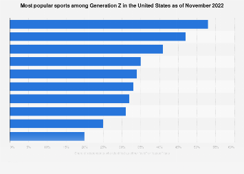 www.statista.com