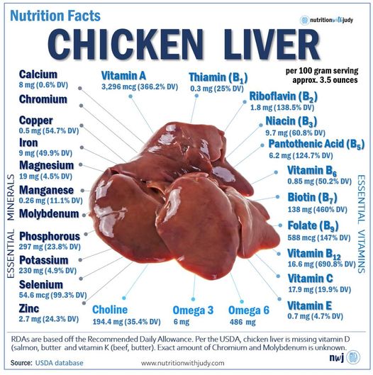 Pluck 🐄 on X: Beef liver gets its fair share of focus, but what about  chicken liver? • Vitamin A: 366% DV • Vitamin B9: 147% DV • Vitamin B7:  460% DV •