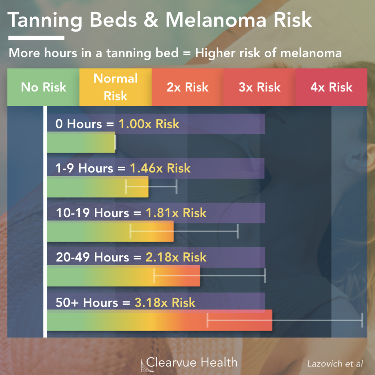 tanning-bed-melanoma_1x1.jpg