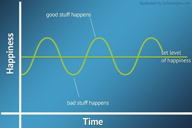 the-hedonic-treadmill-graph.jpg