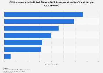 www.statista.com
