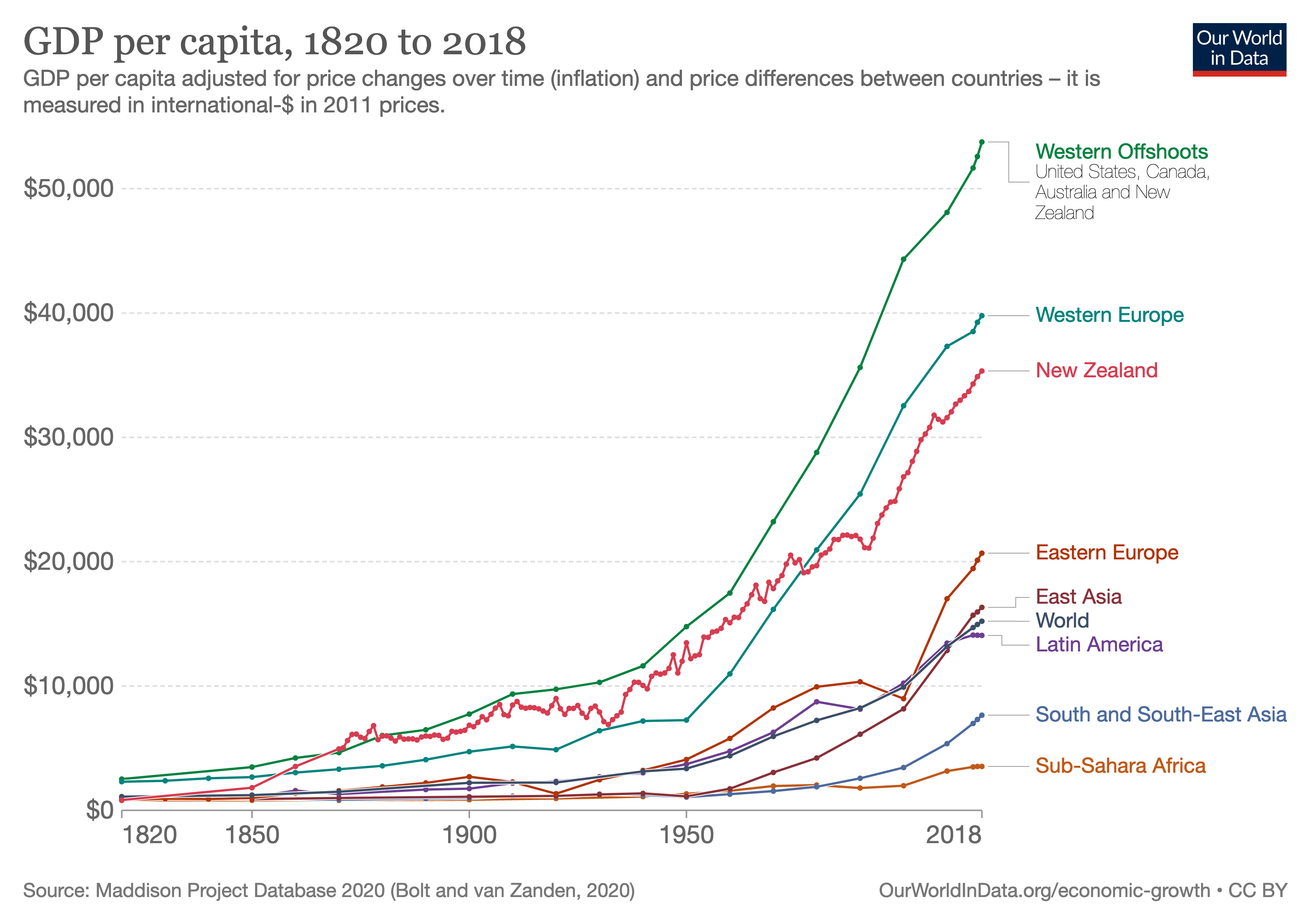 gdp-per-capita-maddison-2020.png