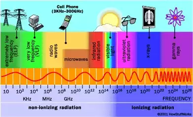 radiation_types.webp