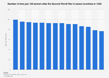 www.statista.com