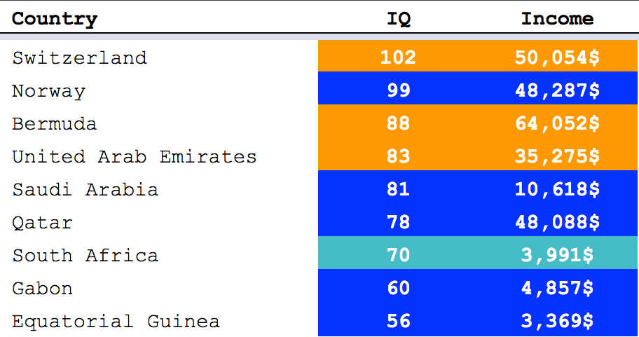 IQ-Income-Outliers-2.png