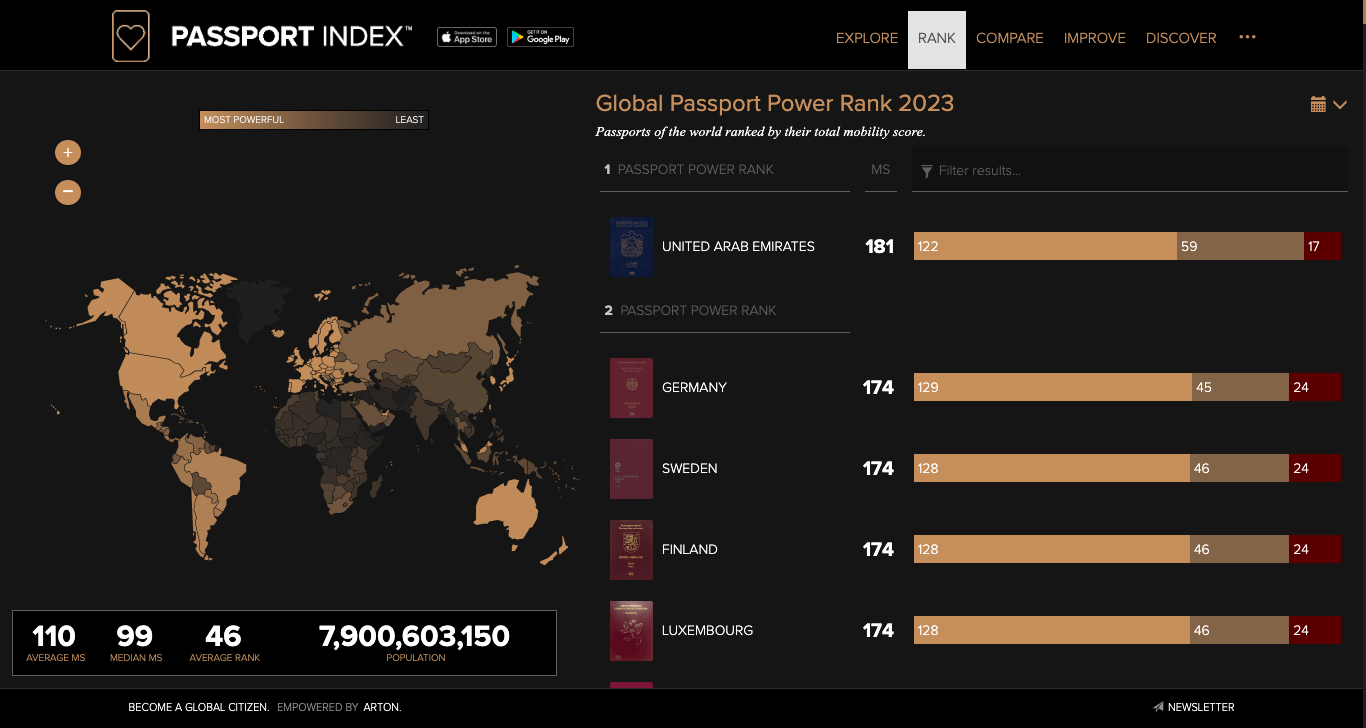 www.passportindex.org