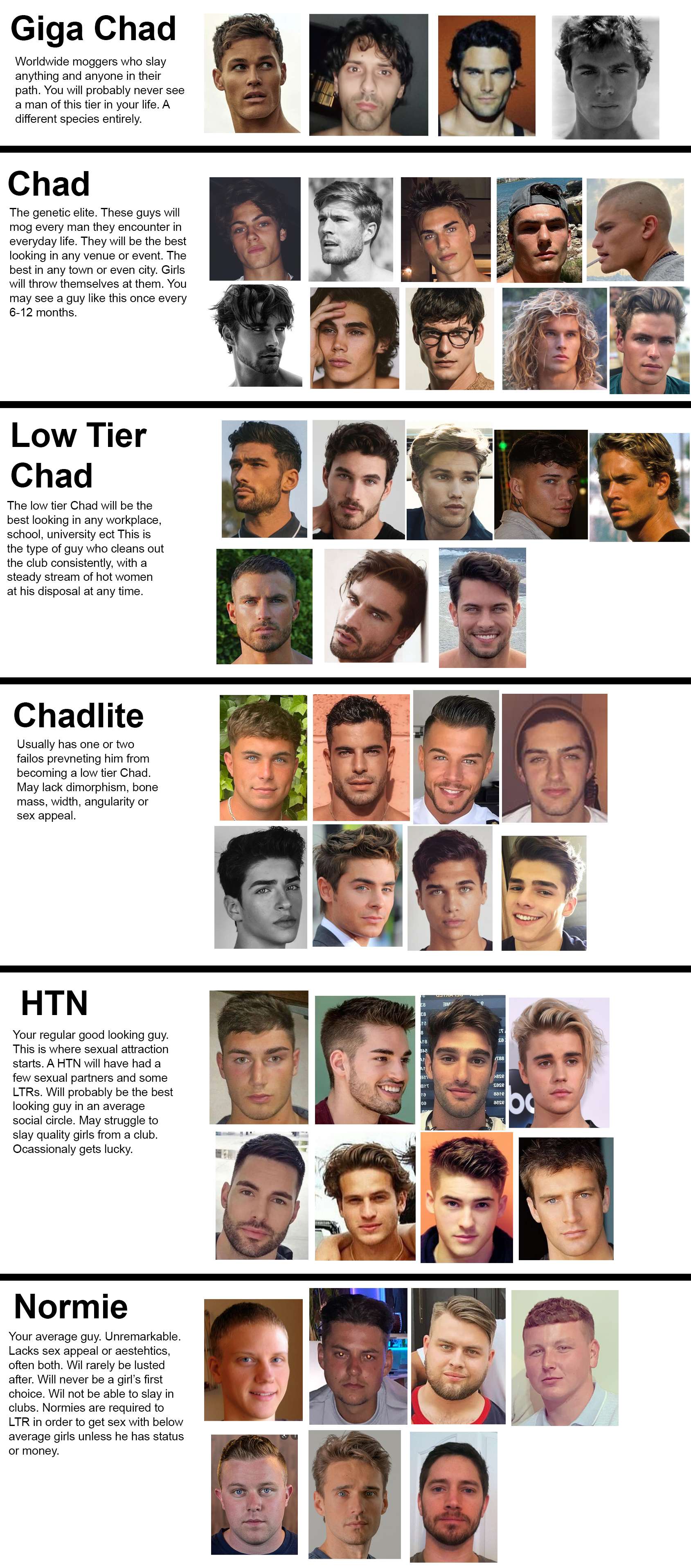 PSL Chart Revised Men's SelfImprovement & Aesthetics