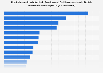 www.statista.com