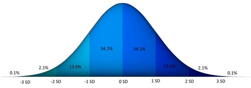 Height Percentile Calculator by Age or Country