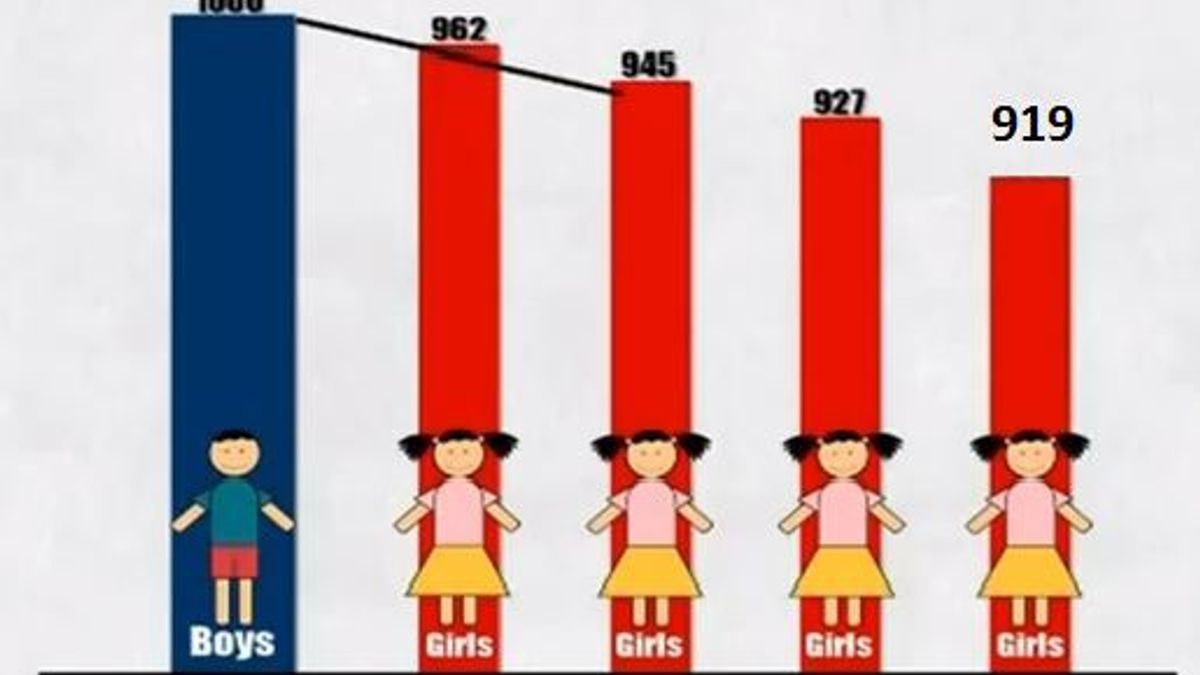 child-sex-ratio-india-2011.jpg