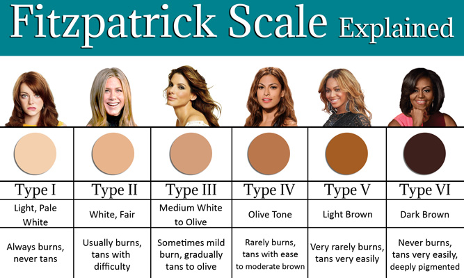 Fitzpatrick-scale-explained.jpg