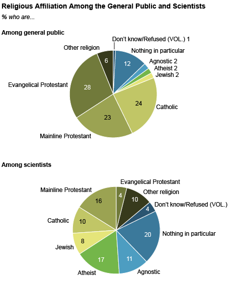 Scientists-and-Belief-2.png
