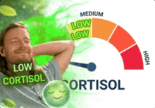 a man with his eyes closed is next to a sign that says cortisol