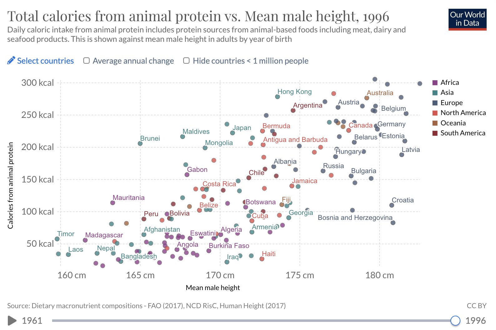 2900729_meat_consumption_and_male_average_height.png