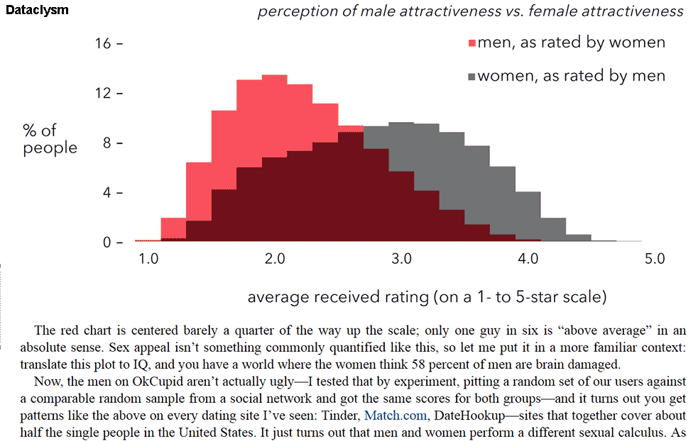 Image result for male attractiveness graph