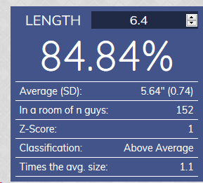94268