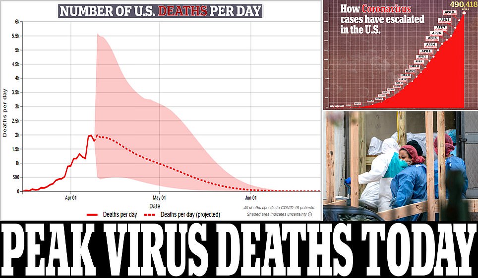 More than 18,000 Americans now dead from coronavirus