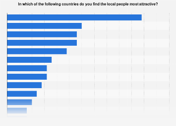 www.statista.com