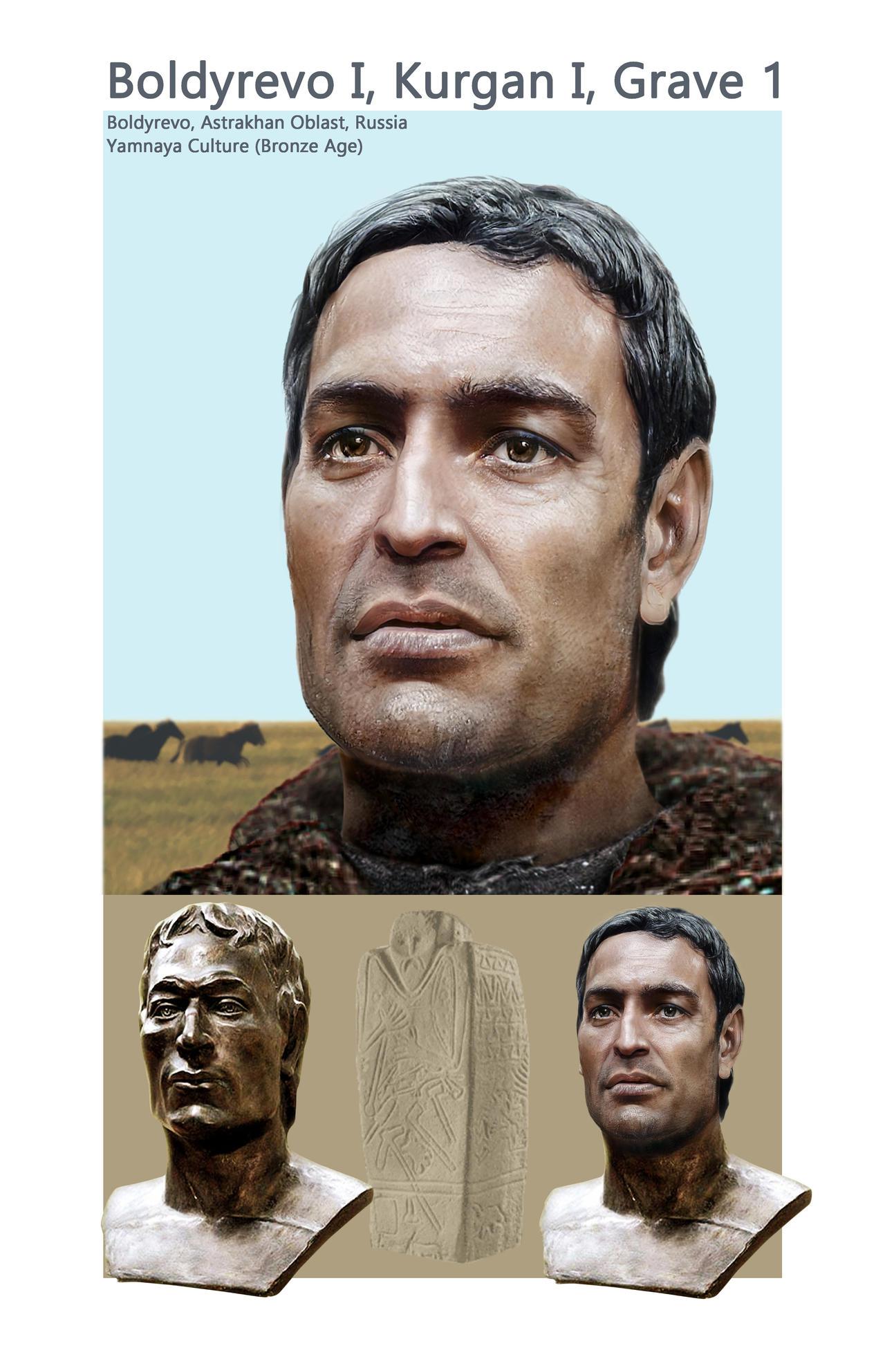 Reconstructions of ancient Indo-Europeans by PhilipEdwin: Yamnaya, Corded  Ware and Bell Beakers : r/IndoEuropean