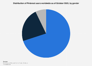 www.statista.com