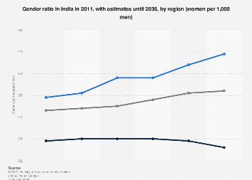 www.statista.com