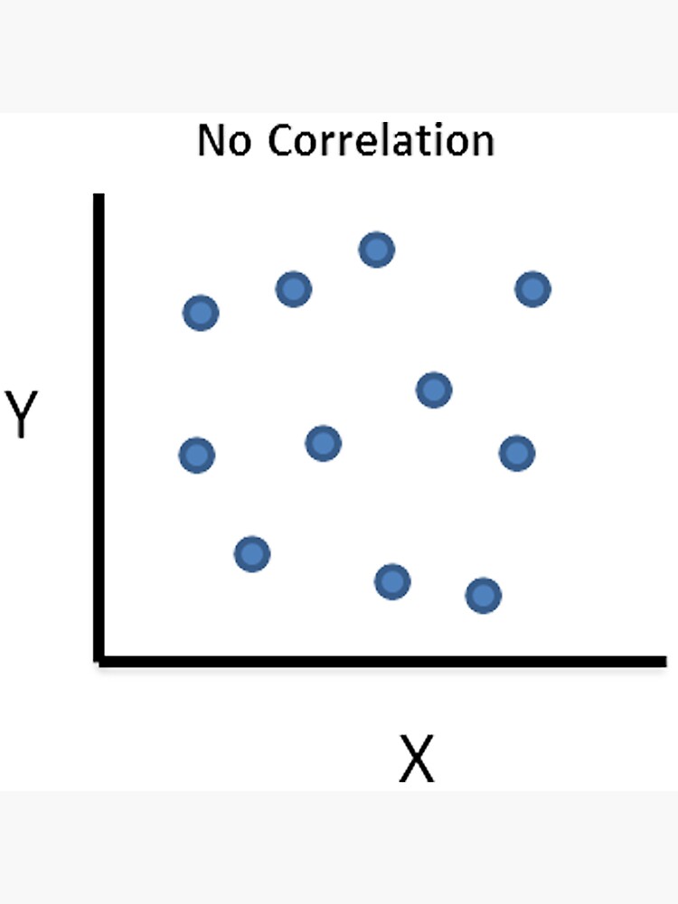 No Correlation meme Sticker