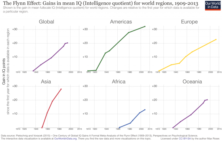 Flynn-%E2%80%93-World-Regions-768x488.png