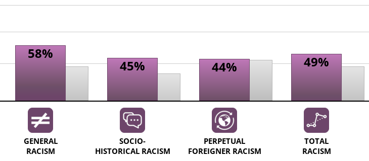 racism-2