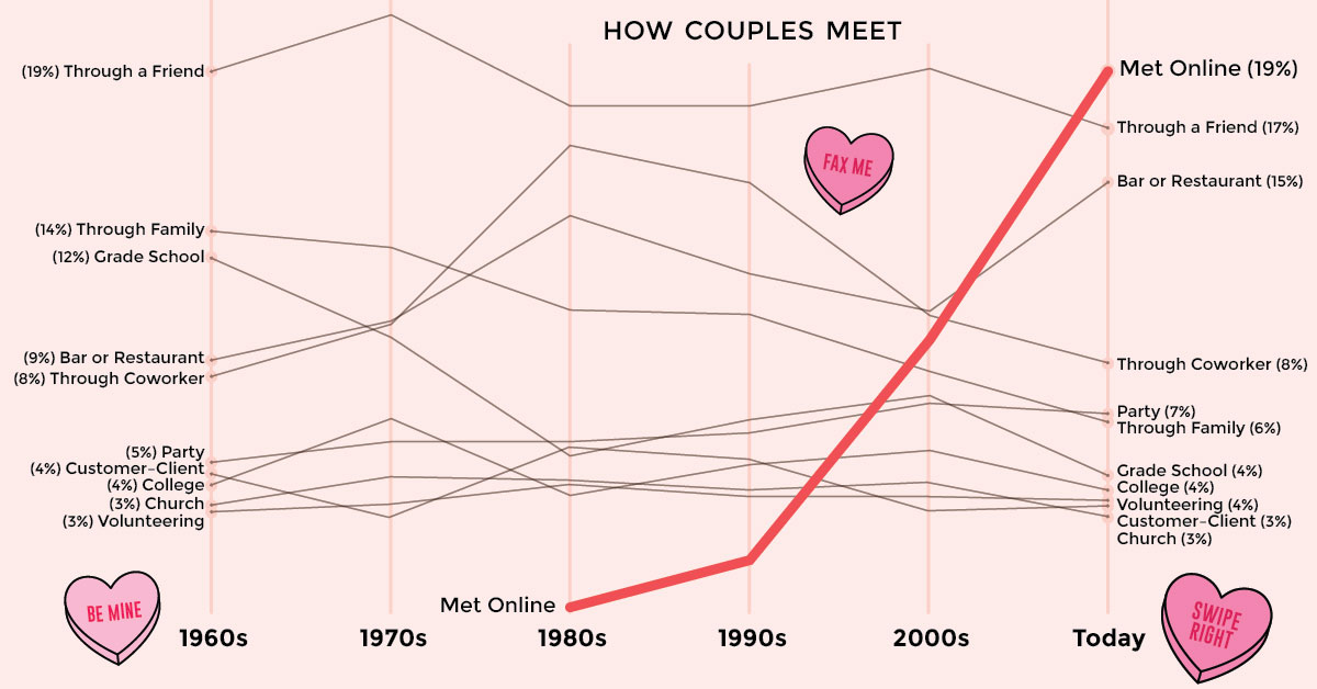 www.visualcapitalist.com