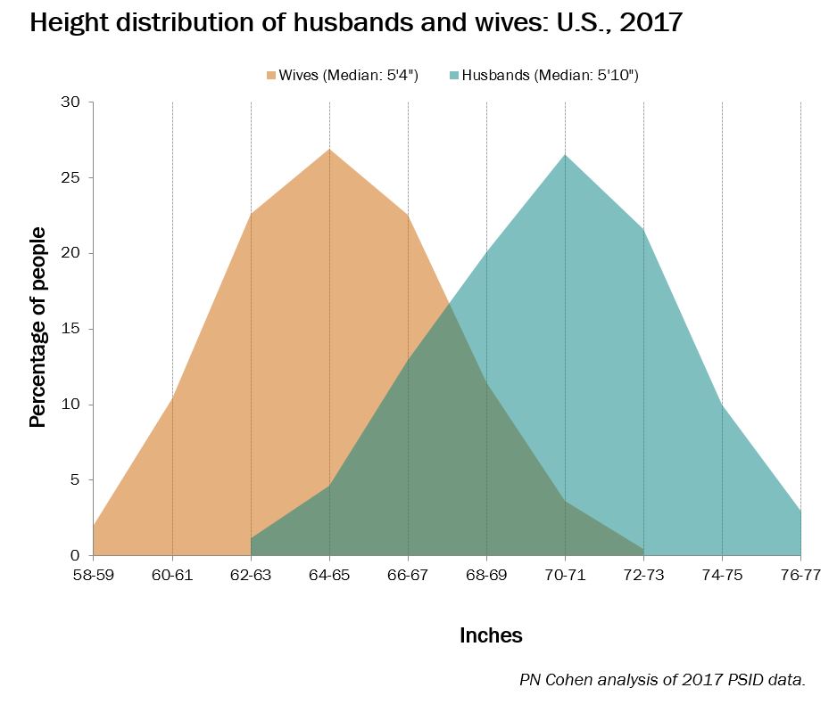 familyinequality.wordpress.com