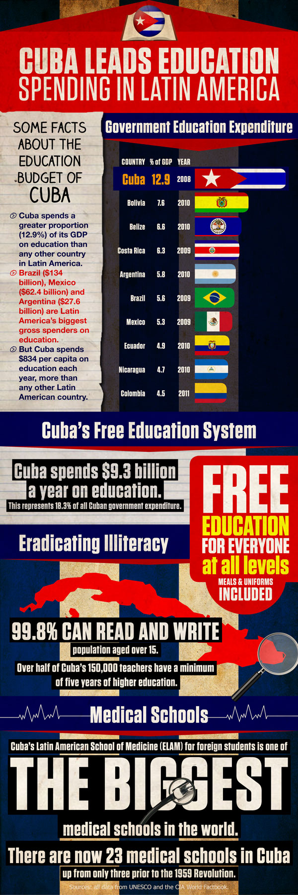 infographic-cuba-education.jpg