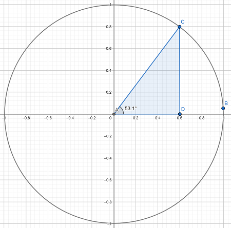 tan_equation_image8109486335975941496.png