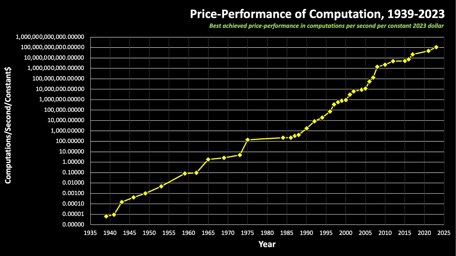 Price_Computation_Ray_Kurzweil_1.jpeg