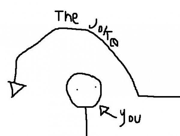 I don't get it... : r/ExplainTheJoke