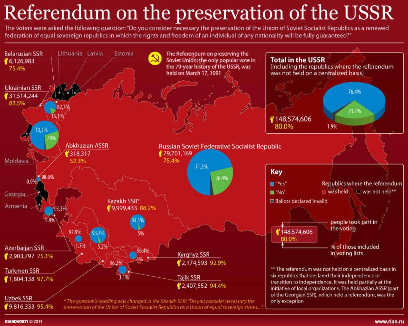 01-ria-novosti-infographic-referendum-on-the-preservation-of-the-ussr.jpg