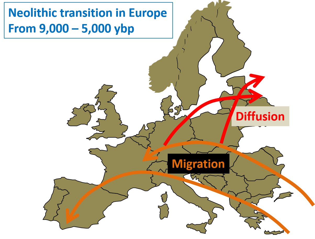 neolithic-transition-europe.png